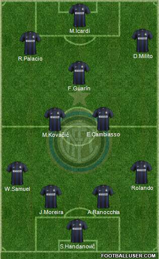 F.C. Internazionale Formation 2014