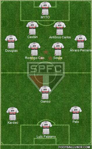 São Paulo FC Formation 2014