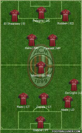 A.C. Milan Formation 2014