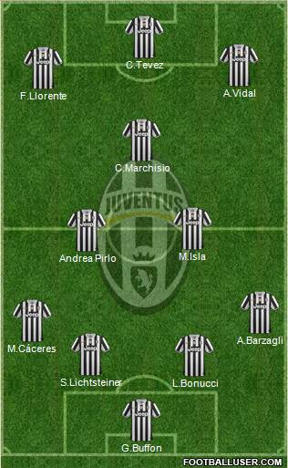 Juventus Formation 2014