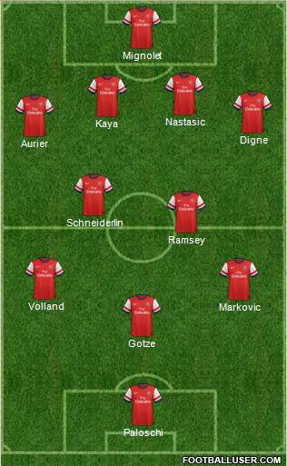 Arsenal Formation 2014