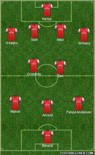 Arsenal Formation 2014