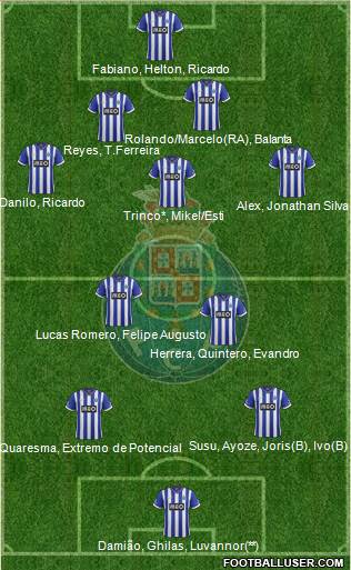 Futebol Clube do Porto - SAD Formation 2014