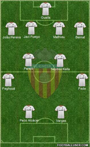 Valencia C.F., S.A.D. Formation 2014
