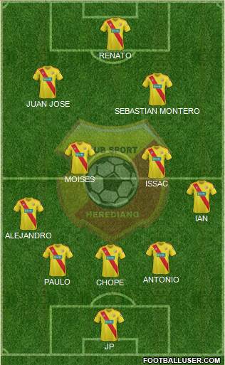 CS Herediano Formation 2014