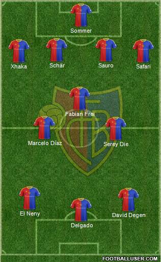 FC Basel Formation 2014