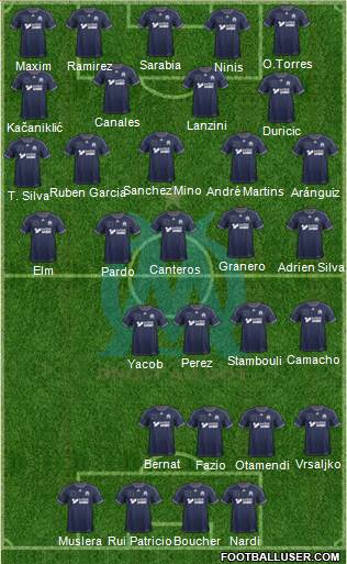 Olympique de Marseille Formation 2014