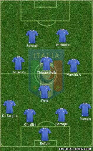 Italy Formation 2014