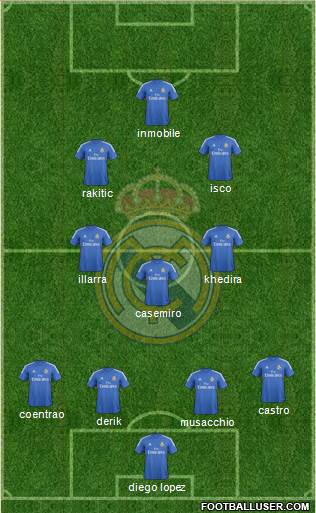 Real Madrid C.F. Formation 2014