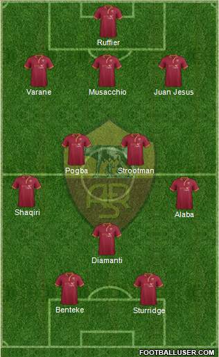 AS Roma Formation 2014