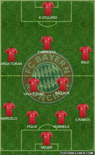 FC Bayern München Formation 2014