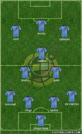 Spain Formation 2014