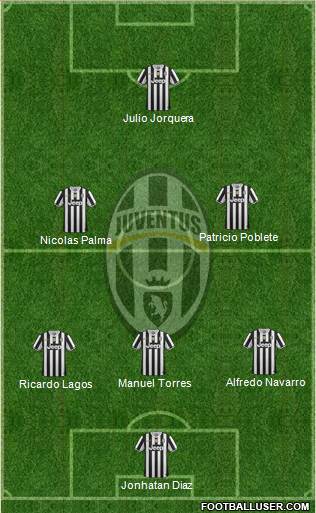 Juventus Formation 2014