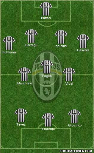 Juventus Formation 2014