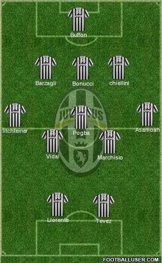 Juventus Formation 2014