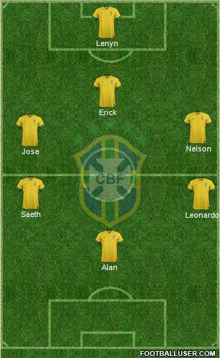 Brazil Formation 2014
