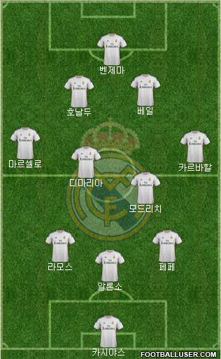 Real Madrid C.F. Formation 2014