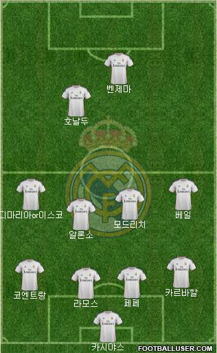 Real Madrid C.F. Formation 2014