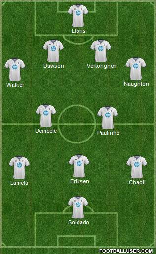 Tottenham Hotspur Formation 2014