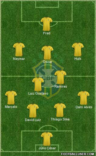 Brazil Formation 2014