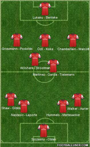 Arsenal Formation 2014