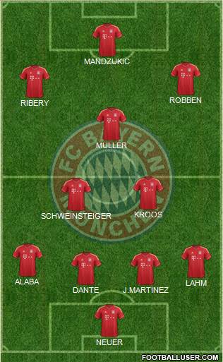 FC Bayern München Formation 2014