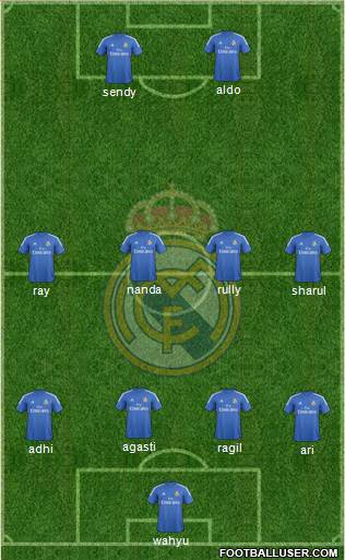Real Madrid C.F. Formation 2014