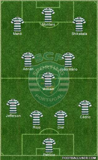 Sporting Clube de Portugal - SAD Formation 2014
