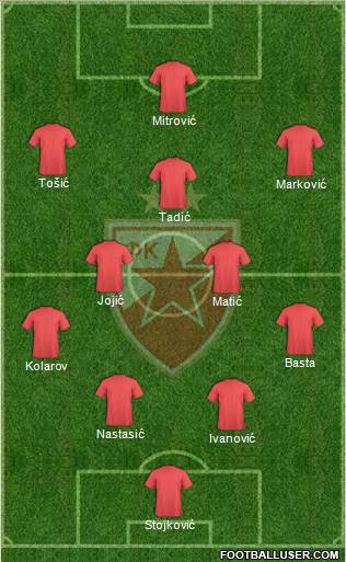 FC Red Star Belgrade Formation 2014