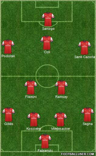 Arsenal Formation 2014