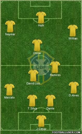 Brazil Formation 2014