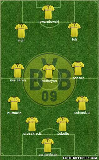 Borussia Dortmund Formation 2014