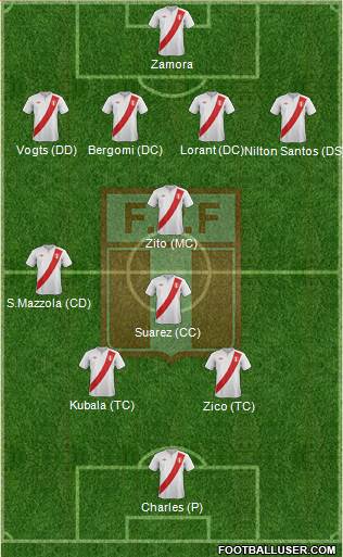 Peru 4-3-2-1 football formation