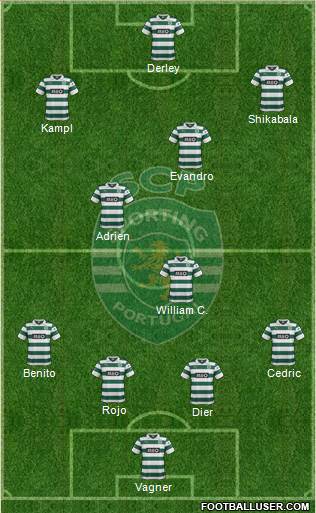 Sporting Clube de Portugal - SAD Formation 2014