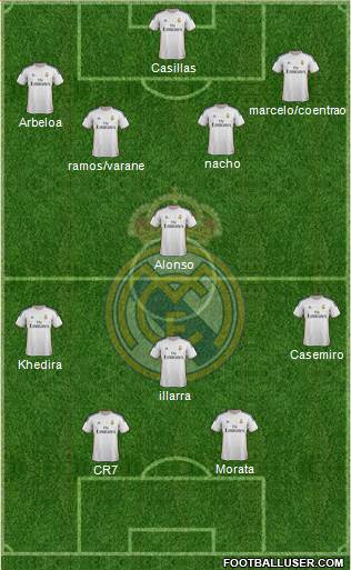 Real Madrid C.F. Formation 2014