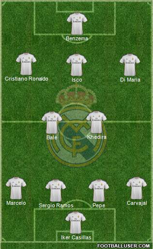 Real Madrid C.F. Formation 2014