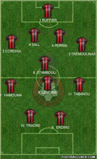 OGC Nice Côte d'Azur Formation 2014