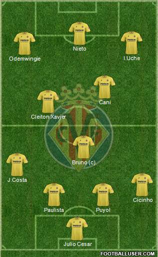Villarreal C.F., S.A.D. Formation 2014