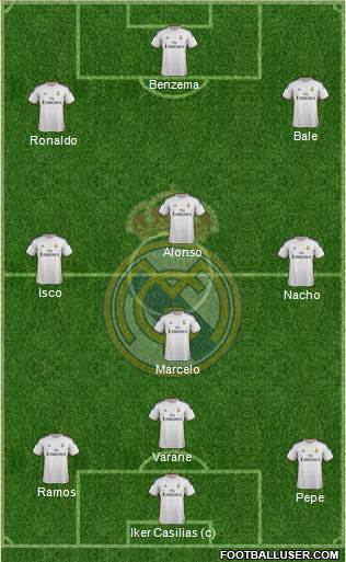 Real Madrid C.F. Formation 2014