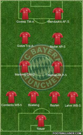 FC Bayern München Formation 2014