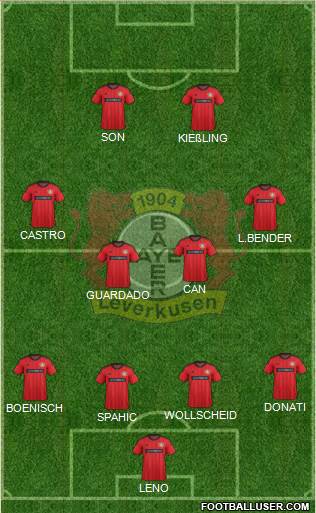 Bayer 04 Leverkusen Formation 2014
