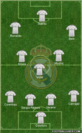 Real Madrid C.F. Formation 2014