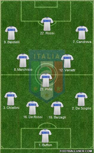 Italy Formation 2014