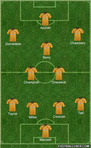 Cambridge United 4-3-3 football formation