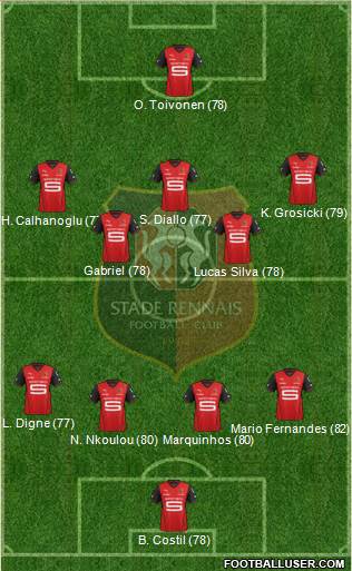 Stade Rennais Football Club Formation 2014