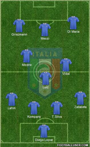 Italy Formation 2014