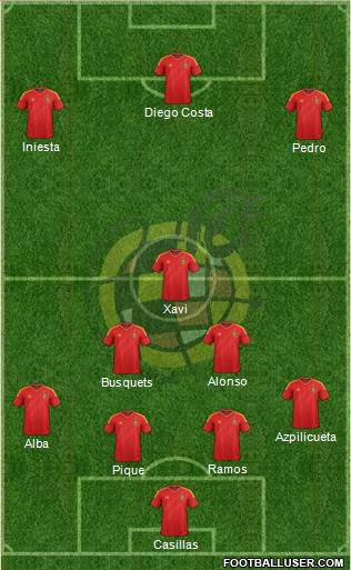 Spain Formation 2014