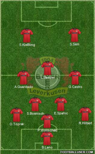 Bayer 04 Leverkusen Formation 2014