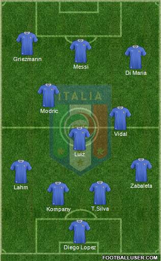 Italy Formation 2014