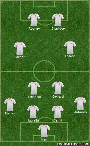 England Formation 2014
